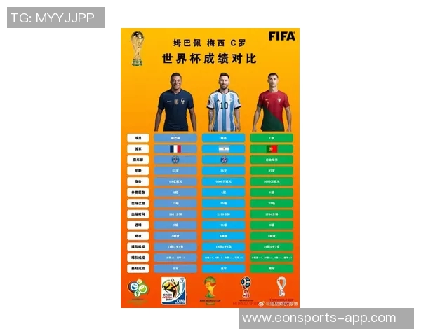 梅西助攻榜单揭晓苏神内马尔姆巴佩位列前茅 梅西助攻榜单揭晓苏神内马尔姆巴佩位列前茅