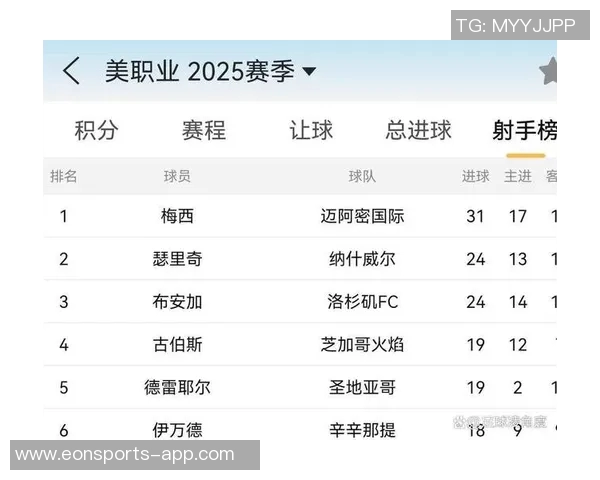 博安加追平梅西成MLS射手榜并列第一的传奇时刻 博安加追平梅西成MLS射手榜并列第一的传奇时刻