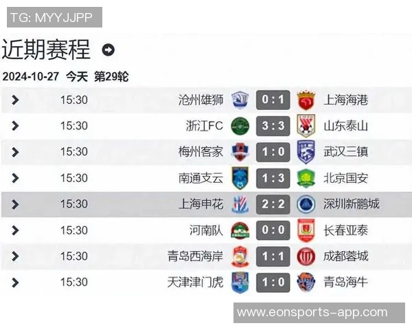 2025赛季中超主场成绩分析申花领跑海港紧随其后 2025赛季中超主场成绩分析申花领跑海港紧随其后