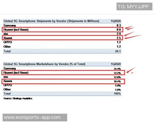 全球留洋球员统计：巴西遥遥领先日本中国差距明显