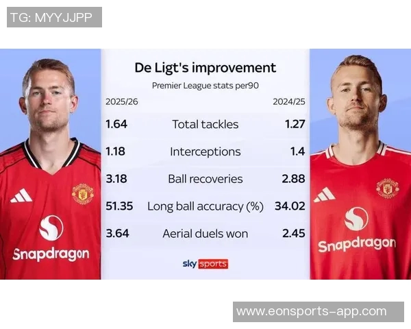 德里赫特成为曼联本赛季英超唯一全勤球员展现后防实力
