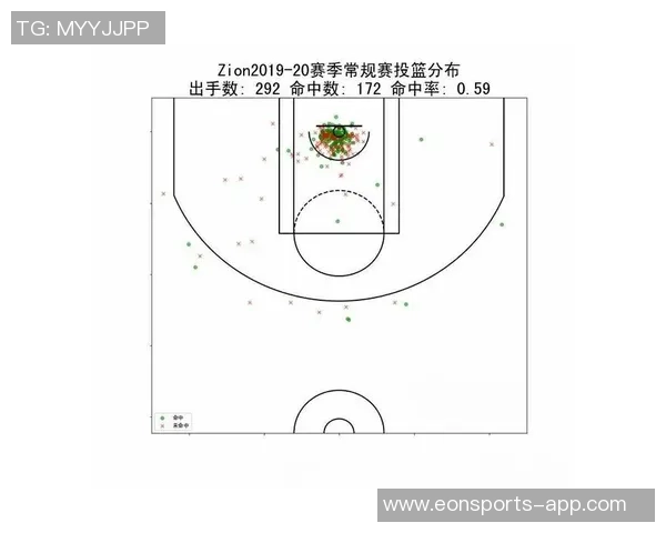 菲兹戴尔分析当今五大传球手的技术特点与比赛影响力